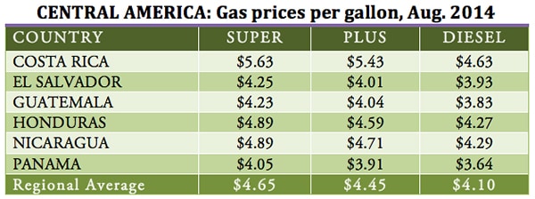 Gas prices per gallon, Aug. 2014