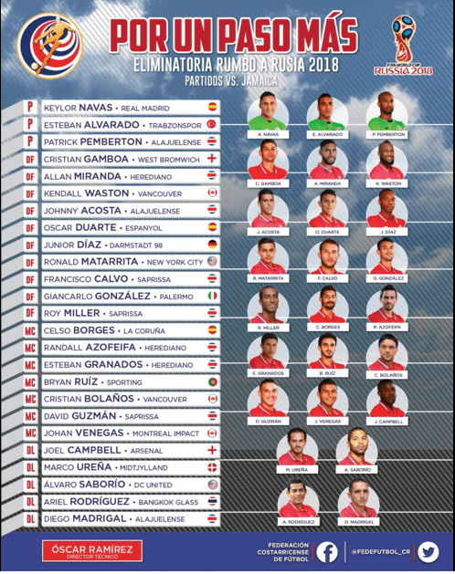 Costa Rica Squad Vs Jamaica 2018 Wcq Soccer Costa Rica Squad Vs Jamaica