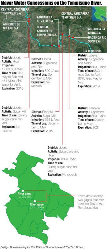 infographic of Tempisque River concessions